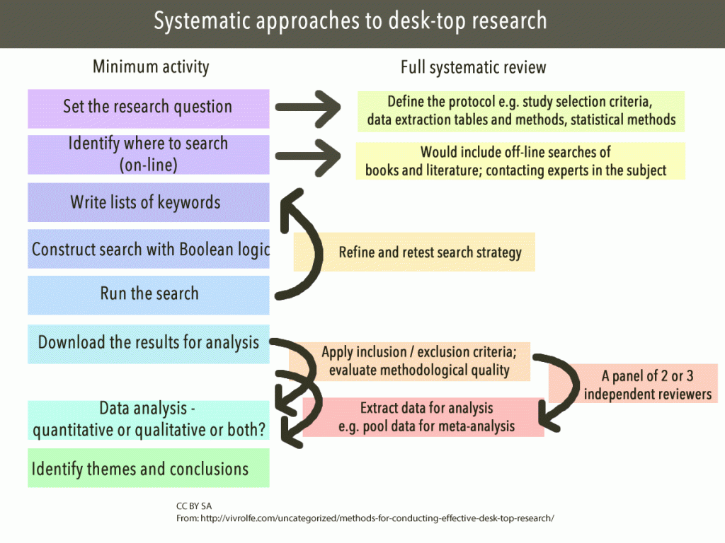 approaches to literature review pdf