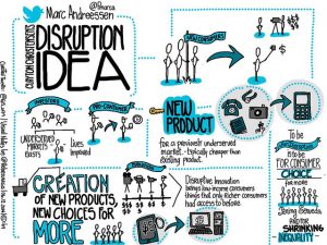 The image depicts a key aspect of the concept of a disruptive product. It depicts an unspecified new product as something that opens up accessibility for a given technology and offers choice in the marketplace rather than something that causes a market to break down. Disruptions can spur creativity and healthy competition to, as depicted in a series of small images placed in a large poster format.