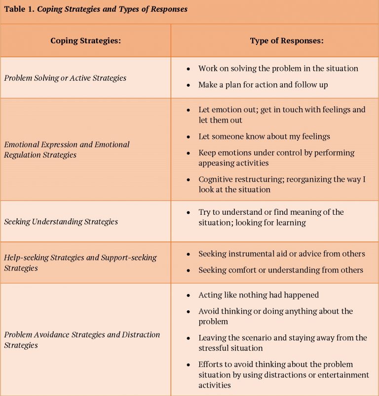 stress-and-coping-introduction-to-community-psychology