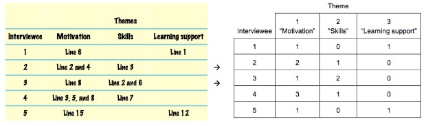 community psychology research paper topics