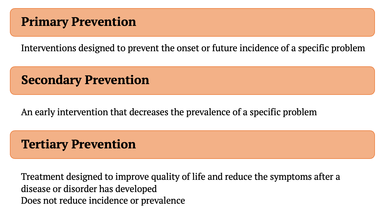 💣 What is primary prevention of disease. Primary, secondary and ...