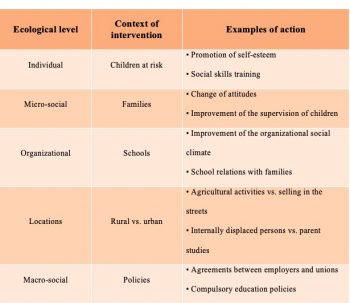 Community Interventions – Introduction To Community Psychology