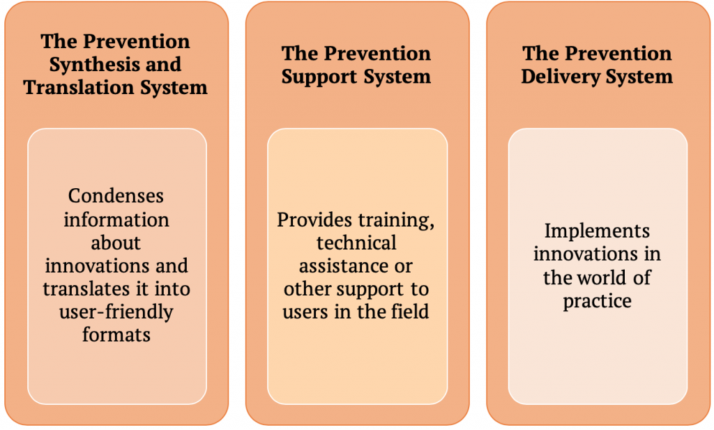 examples-of-primary-prevention-strategies-slide-share