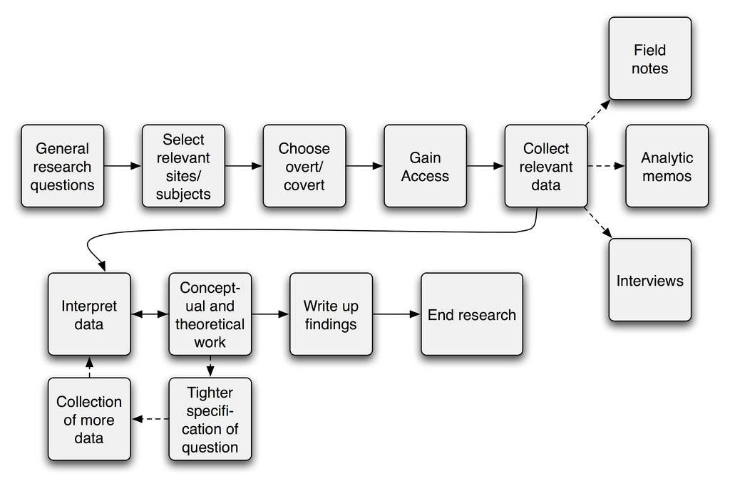 community psychology research paper topics