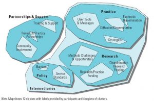 community psychology research paper topics