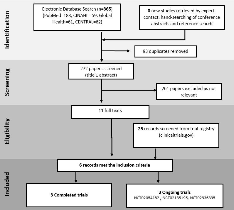 community psychology research paper topics