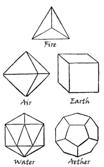 Depicted are the five elements Fire, Air, Earth, Water, Aether, represented via geometric forms.