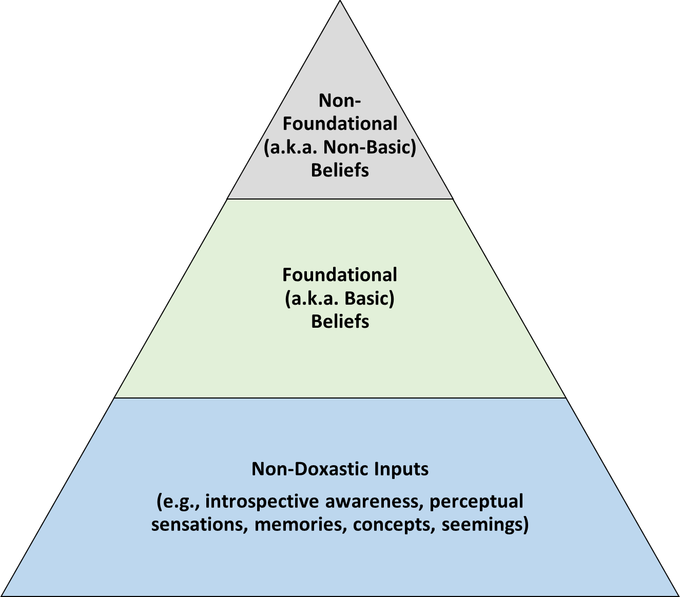 One of the basic and. The epistemology of testimony. epistemic justification. facilitative beliefs and debilitative elt. aberrant beliefs and reasoning.