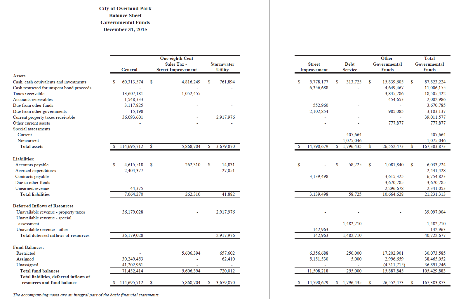 the basic financial statements strategy for public managers profit loss forecast