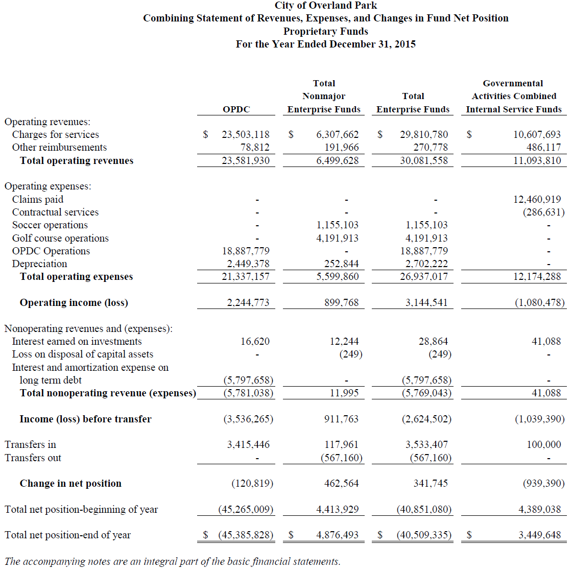 The Basic Financial Statements Financial Strategy For Public Managers