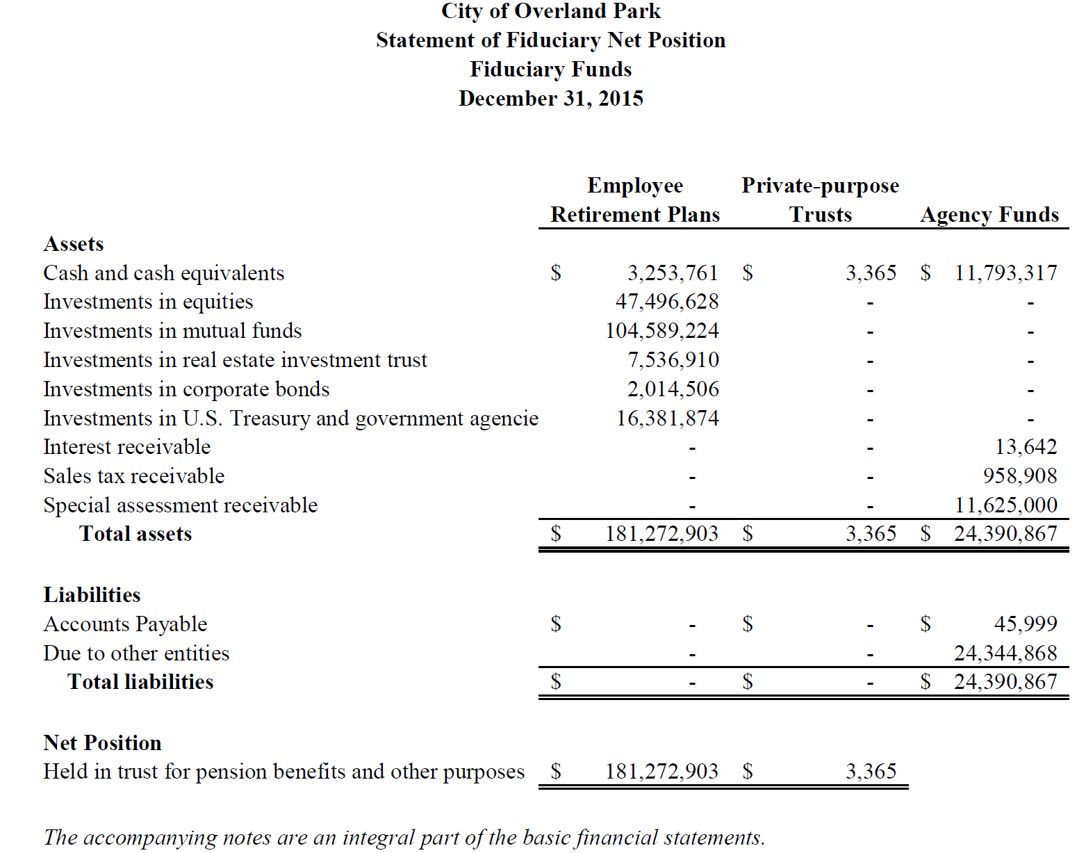 the basic financial statements strategy for public managers unrestricted net position what to include in a balance sheet