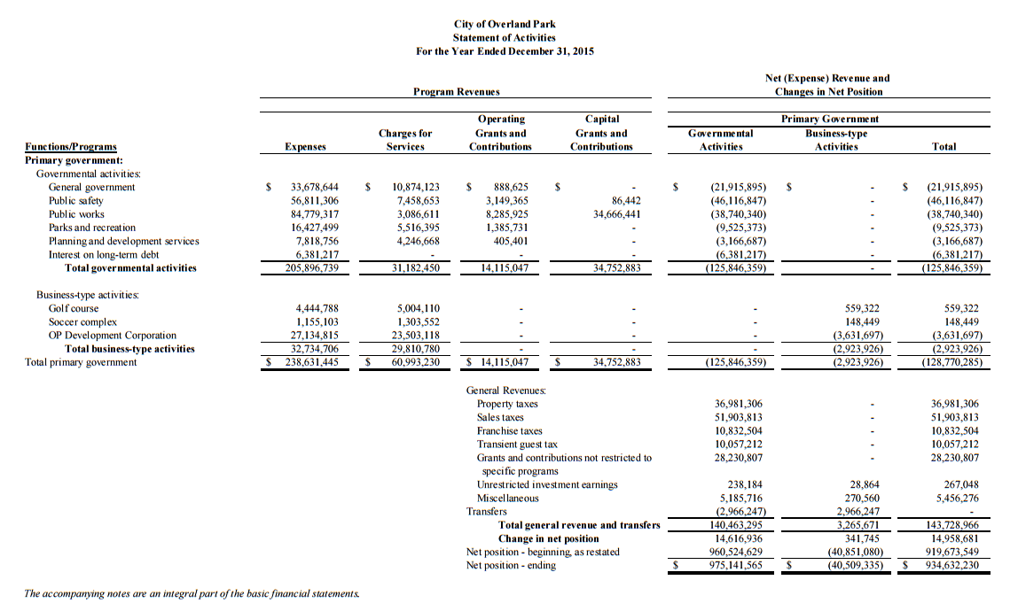 the basic financial statements strategy for public managers xbrl acra multi income statement