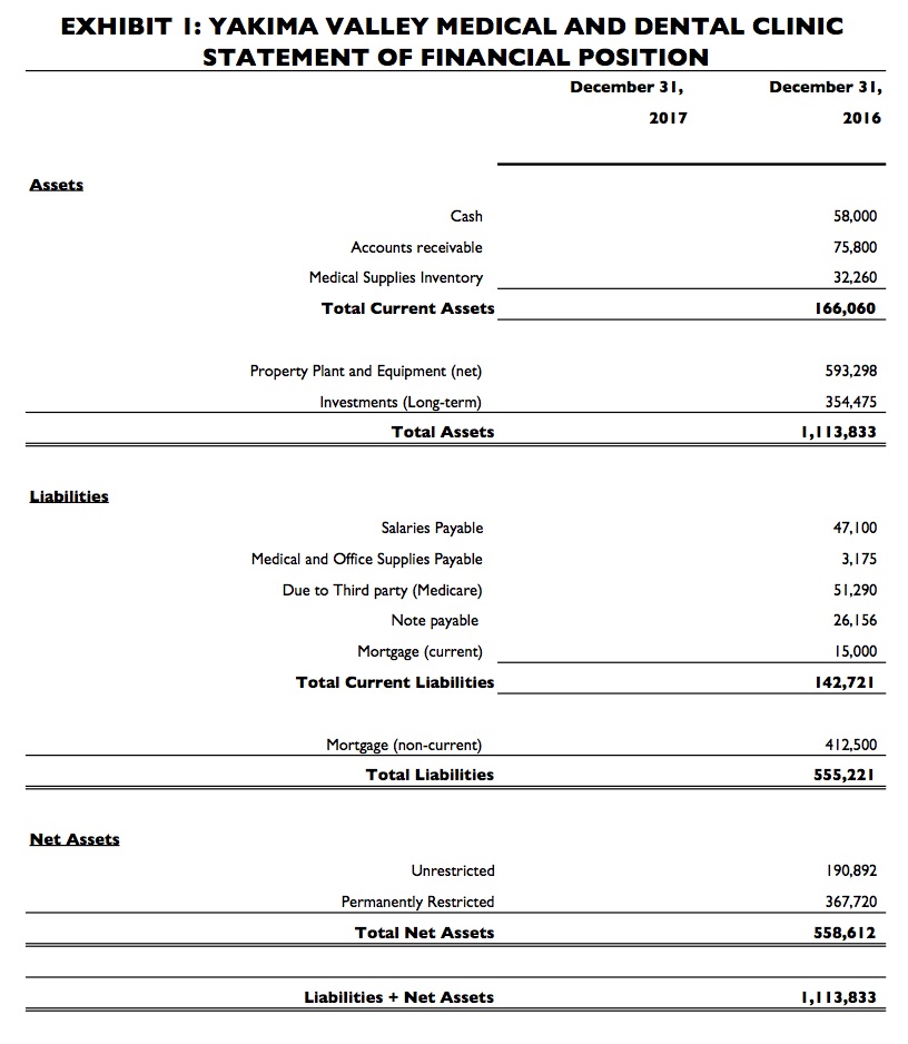 yvdc-financial-position