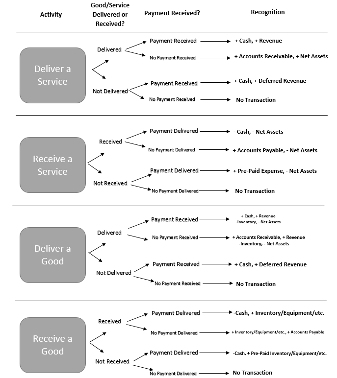 transaction-analysis-financial-strategy-for-public-managers