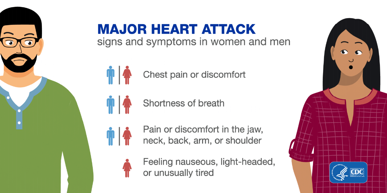 cardiovascular-disease-lifelong-fitness-and-wellness