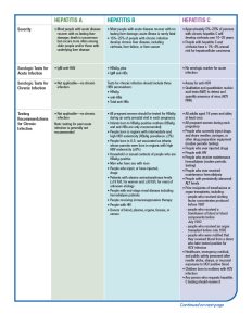 Hepatitis table page 2