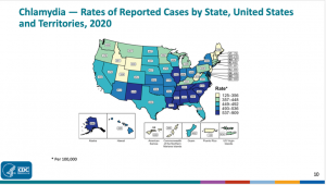 Chart showing chlamydia rates by state/geographic region of the United States