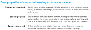 Properties of Connected Learning Experiences