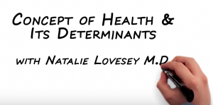 Concepts of Health and Its Determinants