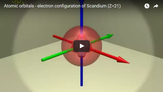 Video of atomic orbitals - election configuration of Scandium