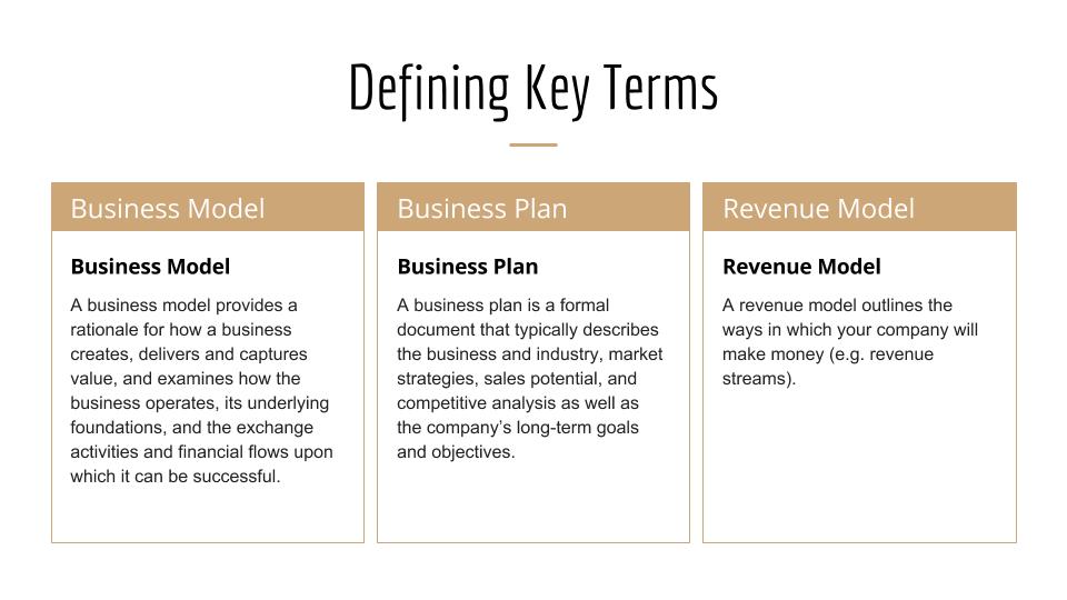 Graphic contains three definitions, as follows: Business model: A business model provides a rationale for how a business creates, delivers and captures value, and examines how the business operates, its underlying foundations, and the exchange activities and financial flows upon which it can be successful. Business plan: A business plan is a formal document that typically describes the business and industry, market strategies, sales potential, and competitive analysis as well as the company’s long-term goals and objectives. Revenue model : A revenue model outlines the ways in which your company will make money (e.g. revenue streams). Empathy map: A tool to identify your idealized target customer and develop a better understanding of his or her environment, behavior, concerns and aspirations.