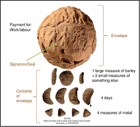 mesopotamia farming technology