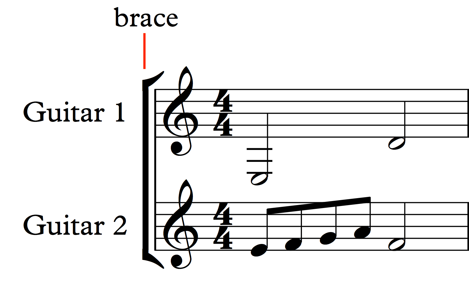 Open Strings, Basic Rhythms & the 4/4 Time Signature SightReading