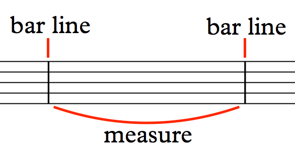 Open Strings, Basic Rhythms & the 4/4 Time Signature – Sight-Reading ...