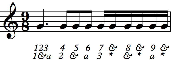 More Notes Sixteenth Note Rhythms Dotted Eighth Note Rhythms Sight Reading For Guitar