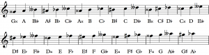 More Enharmonics – Sight-Reading for Guitar