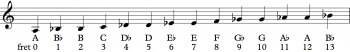 Playing in Positions – Sight-Reading for Guitar