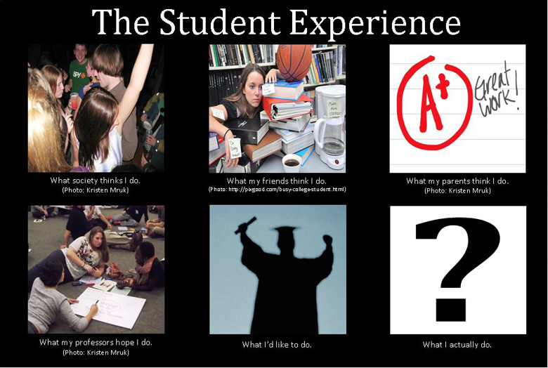 Six photos: the first depicts young people drinking and dancing and is captioned &quot;What society thinks I do.&quot; The second shows a tired student resting on a pile of books and is captioned &quot;What my friends think I do.&quot; The third shows an A plus written on a paper with the caption &quot;What my parents think I do.&quot; The fourth shows a group of students working together on a poster and is captioned &quot;What my professors hope I do&quot; The fifth shows the silhouette of a graduate in cap and gown and is captioned &quot;What I'd like to do.&quot; The last photo is a question mark and is captioned &quot;What I actually do.&quot;